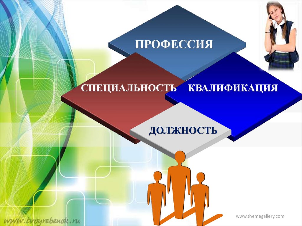 Квалификация технологии. Профессия специальность квалификация должность. Понятия «профессия», «специальность», «квалификация», «должность».. Профессия специальность квалификация должность примеры. Профессия специальность специализация квалификация.