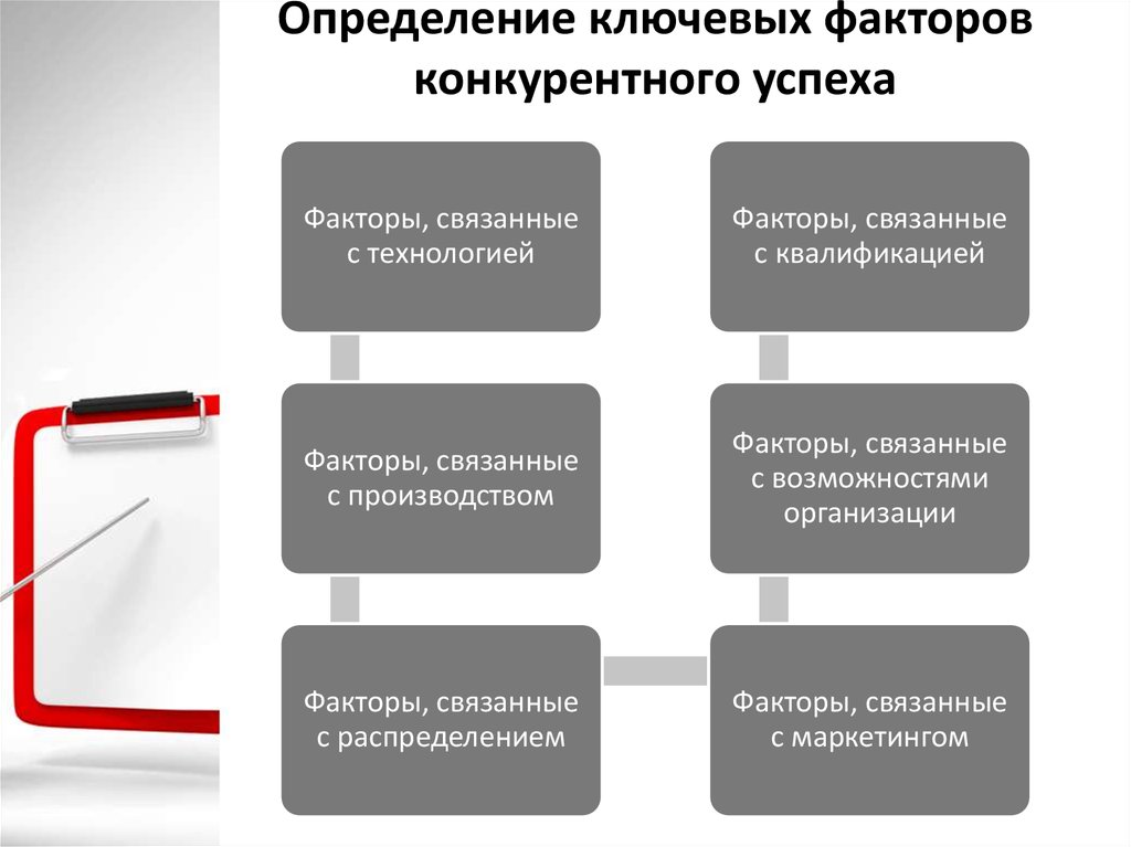 Ключевой определение. Ключевые факторы конкурентного успеха. Определение ключевых факторов успеха. Ключевые факторы успешной деятельности предприятия. Алгоритм определения ключевых факторов конкурентного успеха.