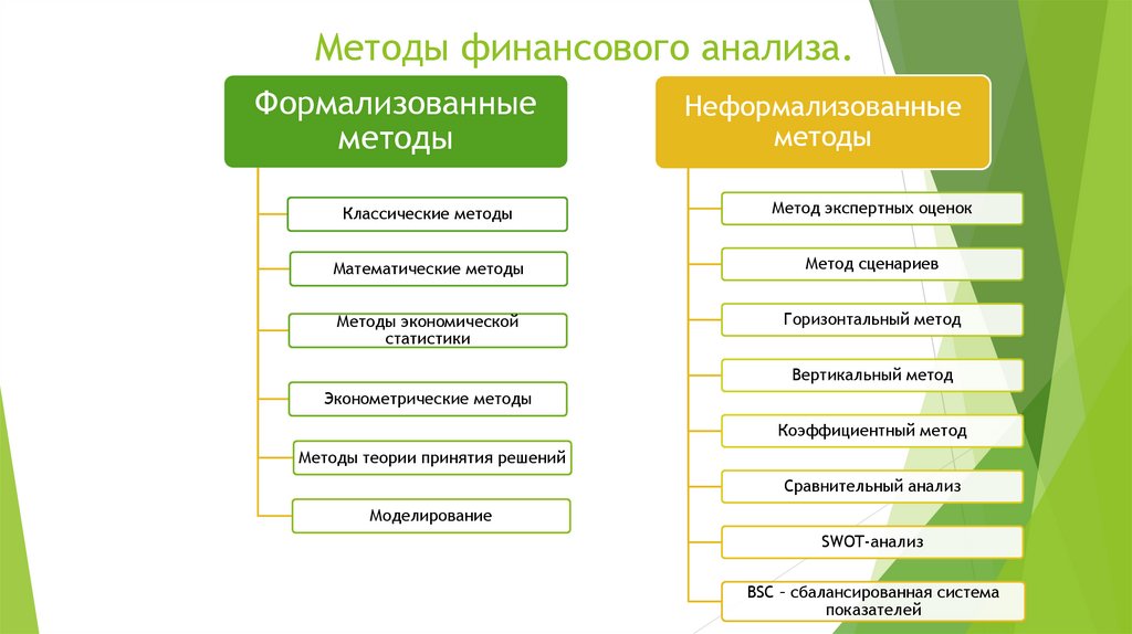 Приемами финансового анализа являются. К методам финансового анализа относят:. Классификация методов финансового анализа предприятия. Методика проведения финансового анализа. Основные методы проведения финансового анализа.