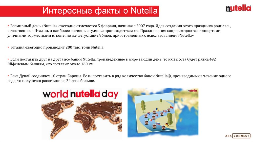 Интересные факты о Nutella