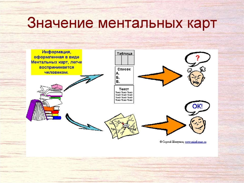 Ментальный это простыми словами что такое