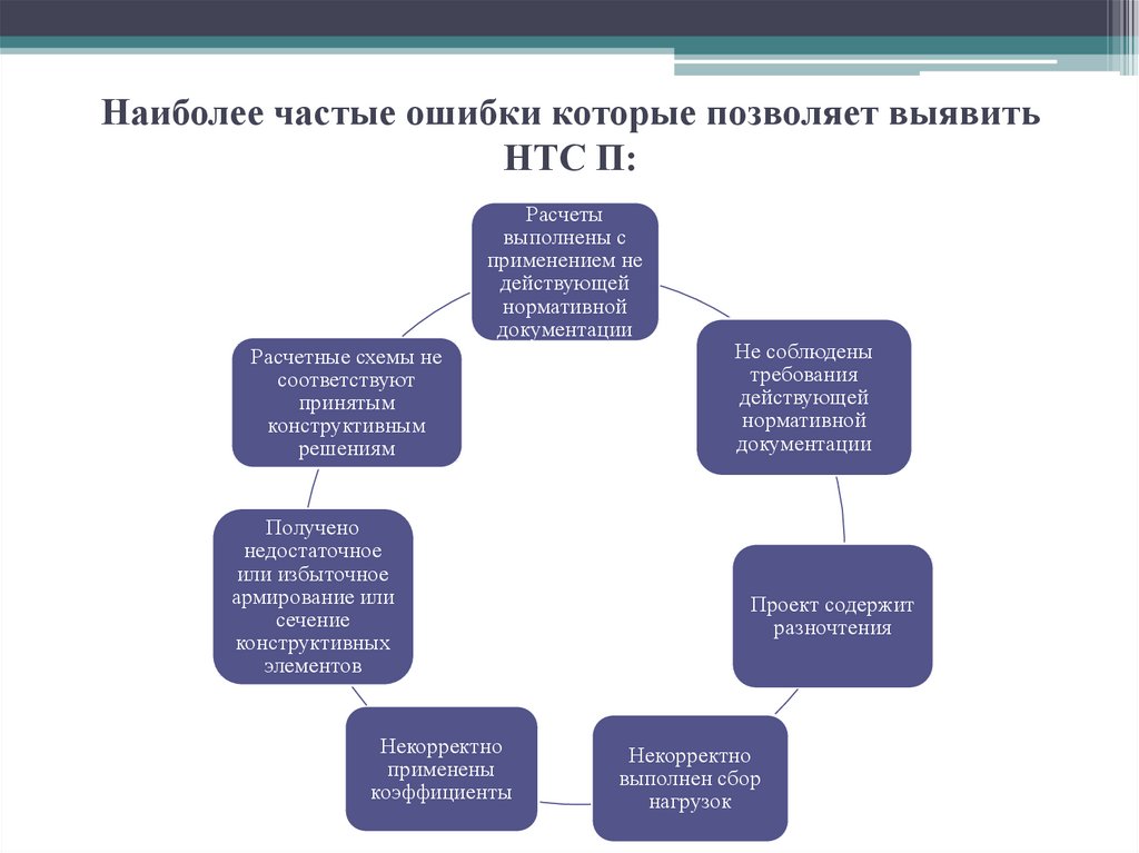 Нормативная и нормативно справочная документация