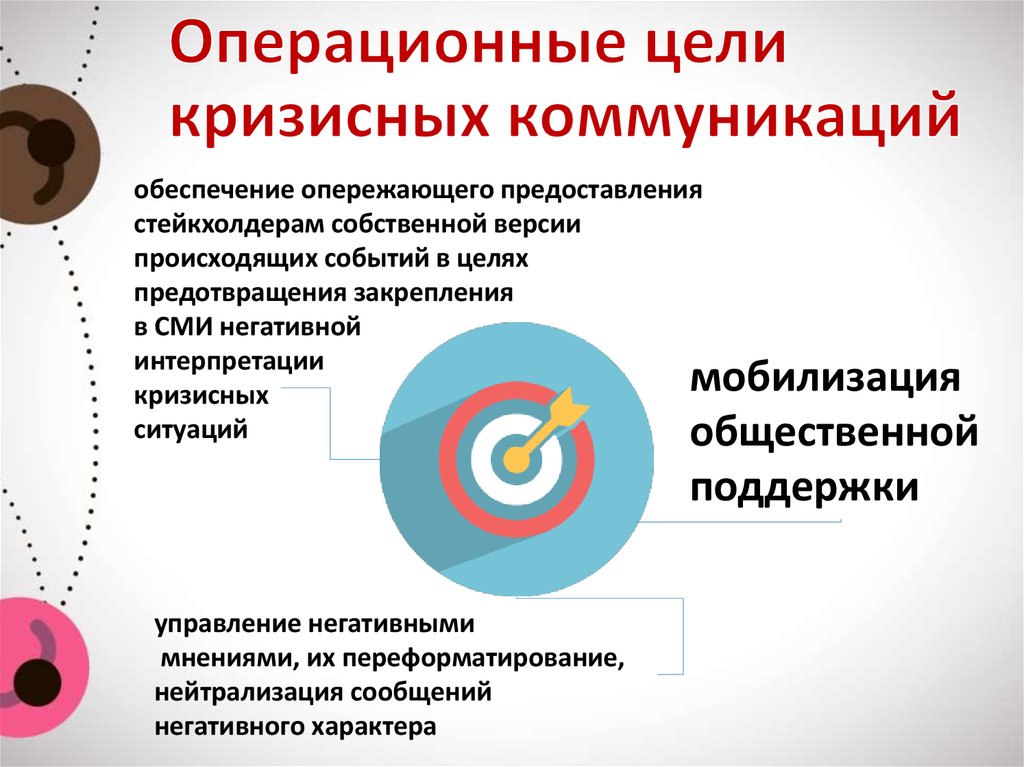 Особенности кризисных коммуникаций презентация