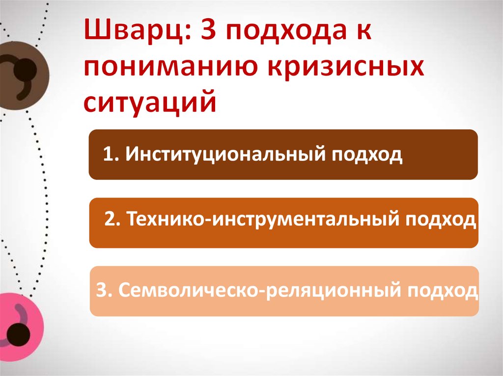 Особенности кризисных коммуникаций презентация