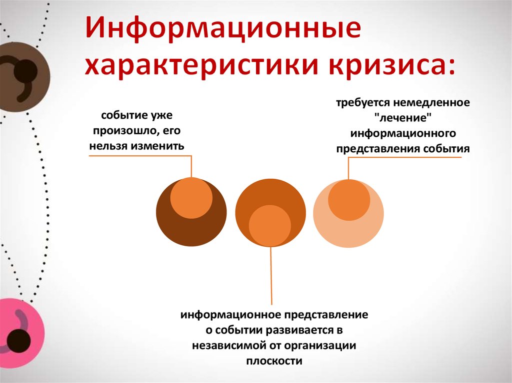 Особенности кризисных коммуникаций презентация