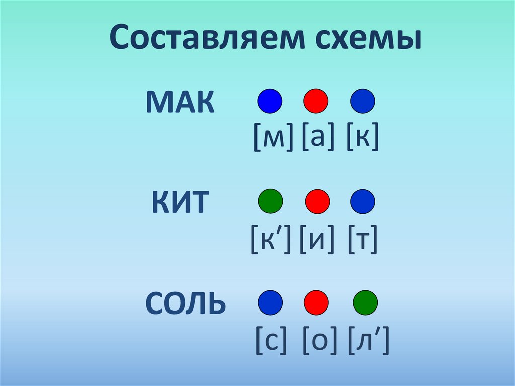 Рисунок звуковое обозначение