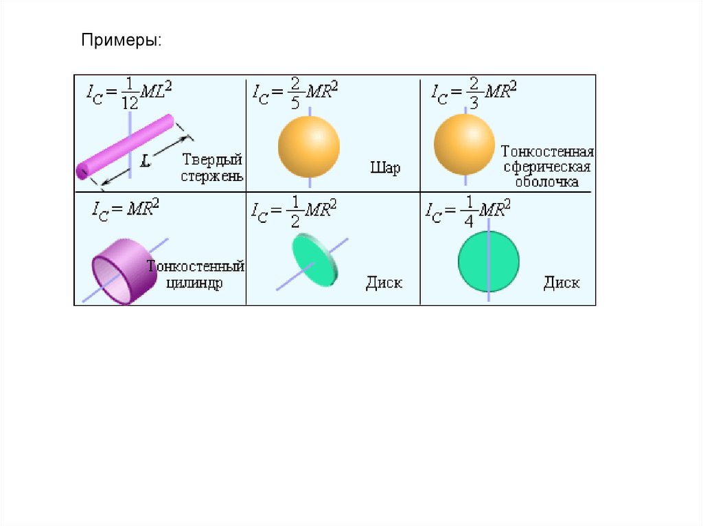Момент инерции относительно стержня. Момент инерции относительно оси проходящей через центр масс. Момент инерции Куба относительно оси проходящей через центр масс. Момент инерции тела относительно оси проходящей через центр масс. Момент инерции Куба относительно оси проходящей через центр.