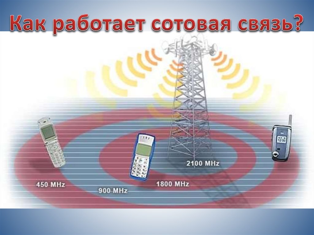 Сотовый сигнал. Сигнал базовой станции сотовой связи. Дальность сигнала 4g от вышки сотовой связи. Радиус вышки сотовой связи. Принцип работы сотовой связи.