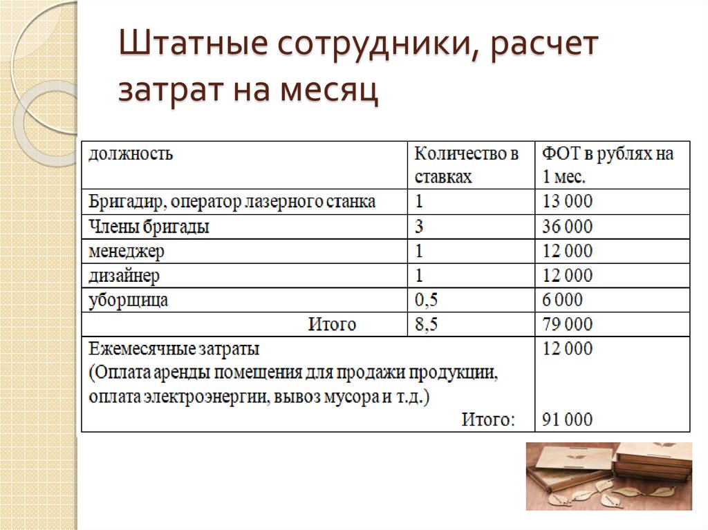 Бизнес план производства мягкой мебели с расчетами