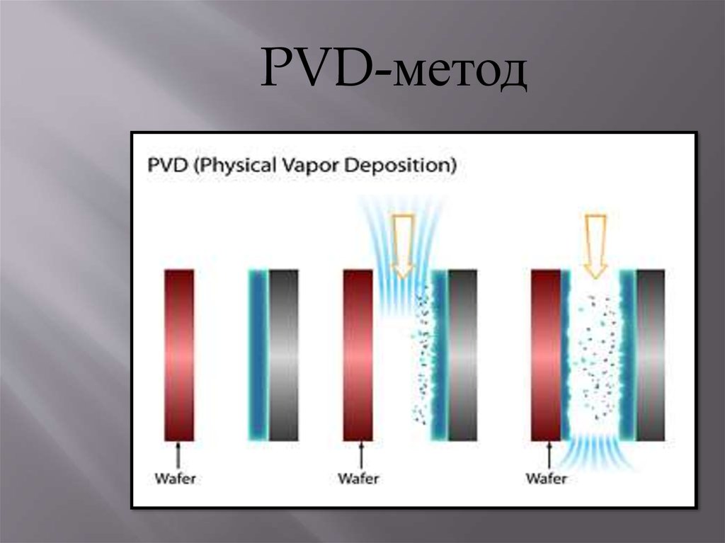 Pvd покрытие