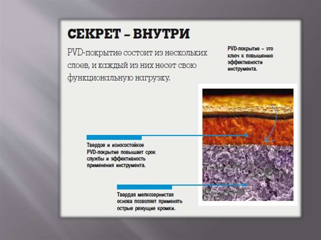 Pvd покрытие