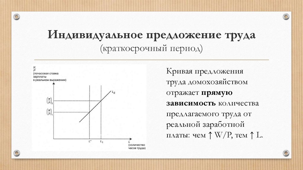 Предложение труда это