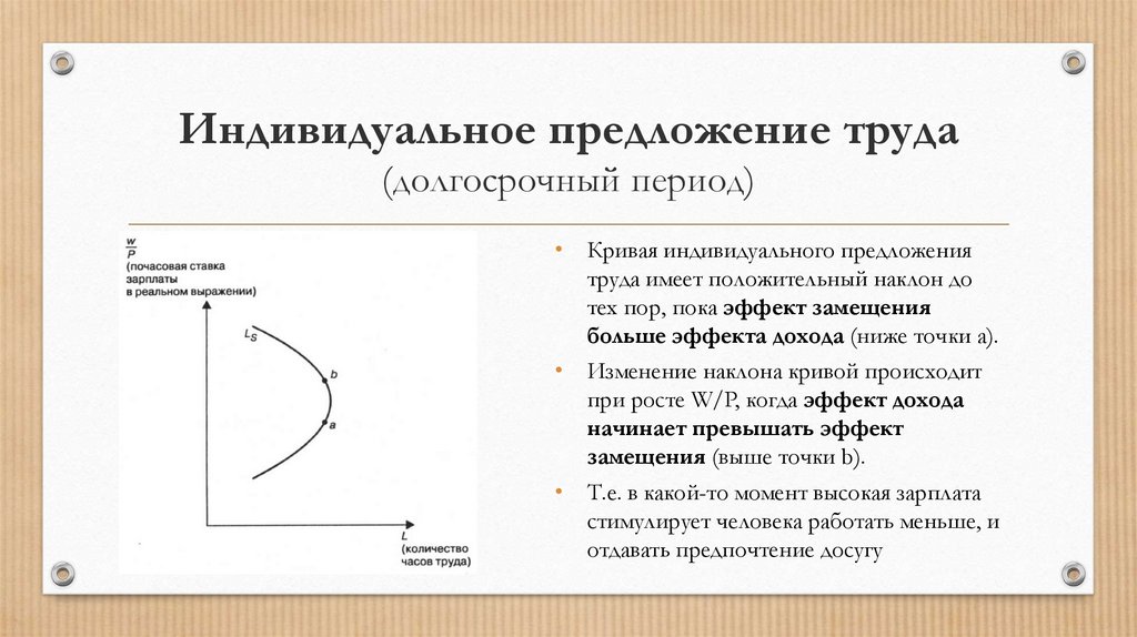 Имеет положительную. Кривая индивидуального предложения труда. Индивидуальная функция предложения труда. Кривые индивидуального предложения на труд. Особенности индивидуального предложения труда.