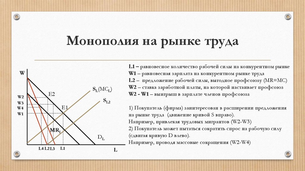 Monopoly Market Link