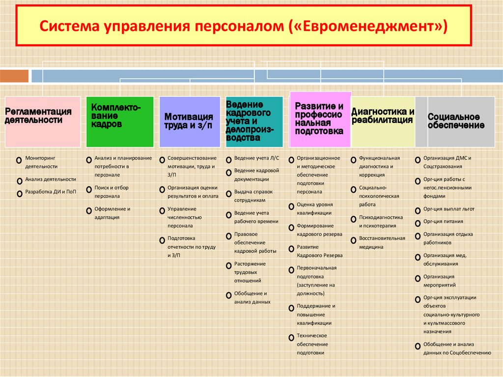 План управления персоналом