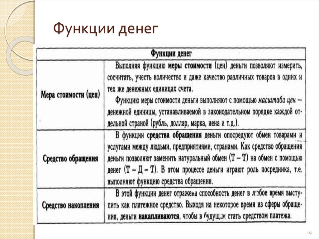 Функции денег обмен. Функцию средства обращения выполняют. Функцию средства обращения выполняют деньги в момент. Функция обращения денег. Функция денег средство обращения.