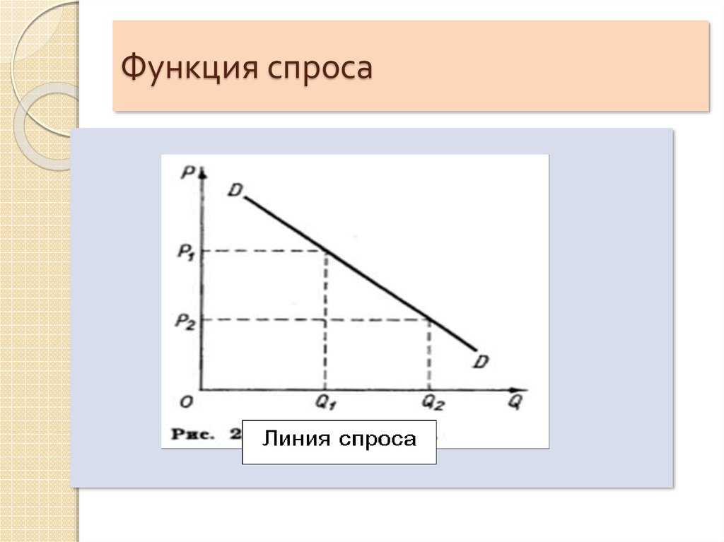 Линия спроса. Функция спроса график. Функции спроса в экономике. Функция линии спроса.