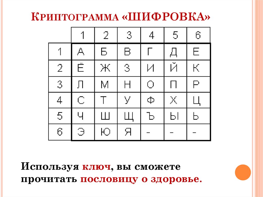 Шифровка. Криптограмма. Криптограмма шифровка. Криптограмма шифрованное послание.