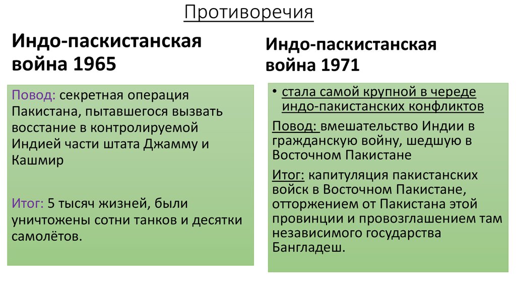 Борьба за передел европы и мира презентация 7 класс