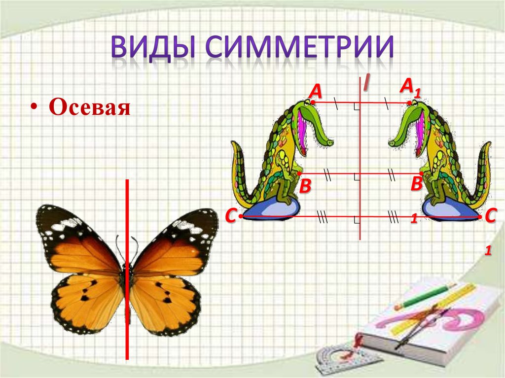 Презентация на тему осевая симметрия 6 класс