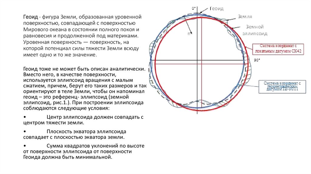 Расстояние между секущими уровенными поверхностями на карте или плане называют таким образом