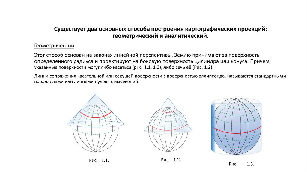 Построенное в картографической проекции уменьшенное обобщенное изображение поверхности земли это