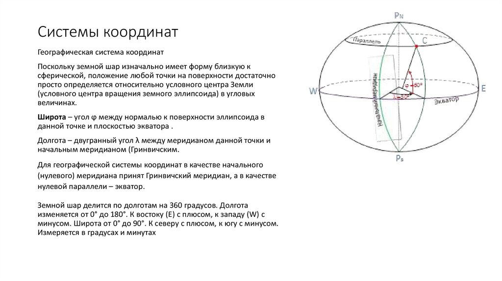 Нормаль к поверхности эллипсоида. Система координат. Системы координат земной поверхности.