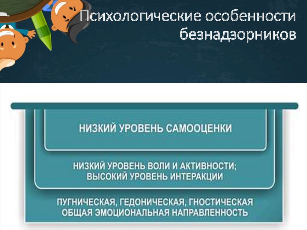 Психологические особенности творчества. Психологические особенности читателей. Психологические особенности высшего класса.