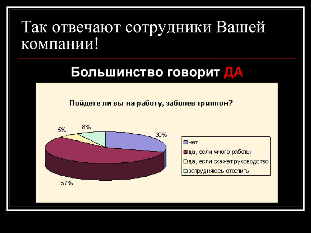 Работаю больным. Больным на работу. Больные на работе. Идти ли на работу если заболел. Выйти на работу больным.