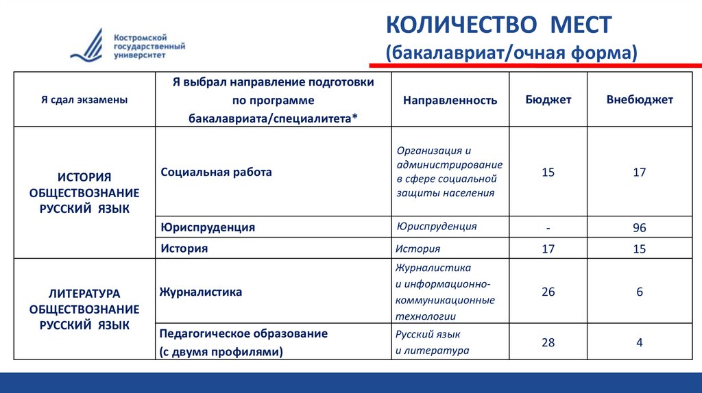 Учебные планы волгу специалитет