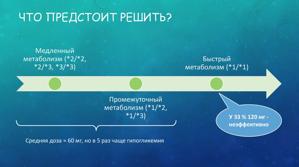 Предстоит решать. Быстрый метаболизм. Медленный метаболизм. Быстрый или медленный метаболизм. Очень быстрый метаболизм.