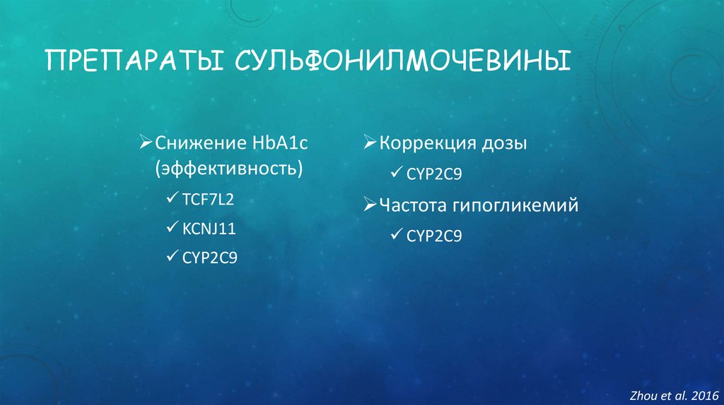 Препараты сульфонилмочевины