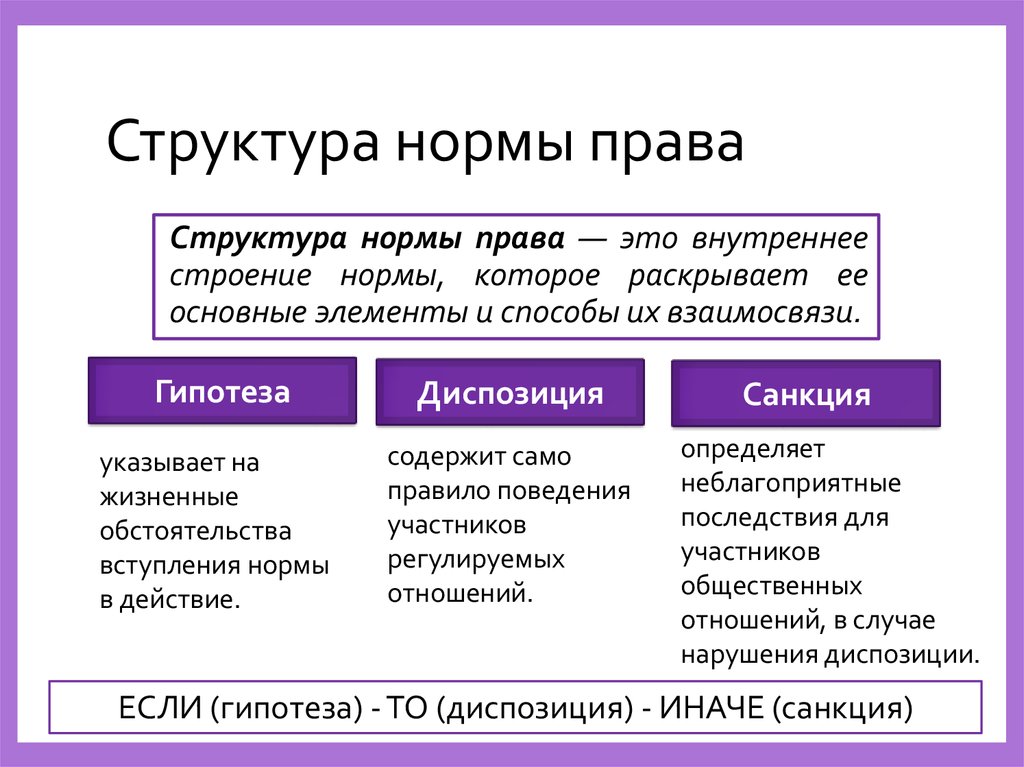 Определить правовые нормы. Структура нормы права гипотеза диспозиция санкция. Структура правовой нормы гипотеза диспозиция санкция. Как понять структуру нормы права. Структура правовой нормы.