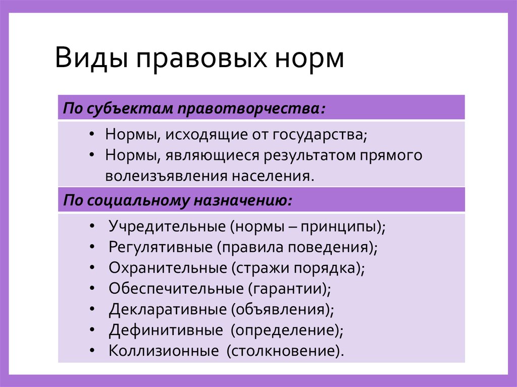 Основные виды норм. Виды правовых норм. Виды юридических норм. Перечислите виды правовых норм. Виды правовых норм с примерами.