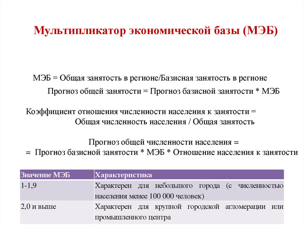 Экономическая база городов. Виды мультипликаторов в экономике. Экономическая база. Мультипликатор по экономике лабораторная работа. Что показывает мультипликатор экономической базы (МЭБ).