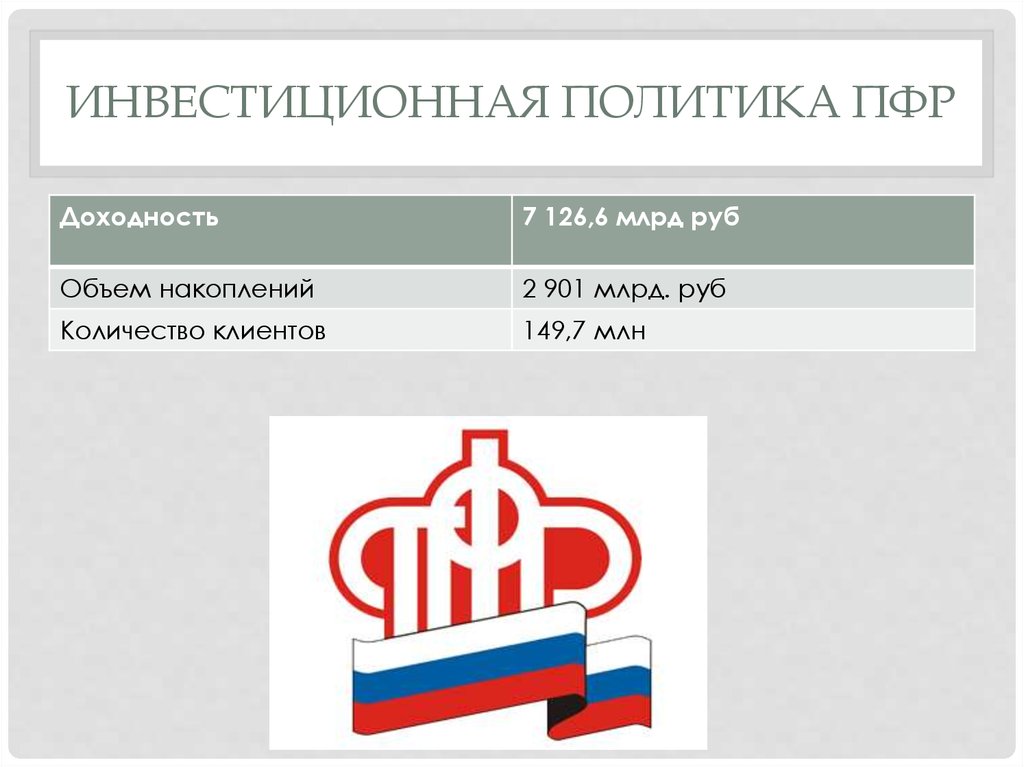 Пенсионный фонд сергиев телефон. Логотип ЧПОУ ТОСПО.