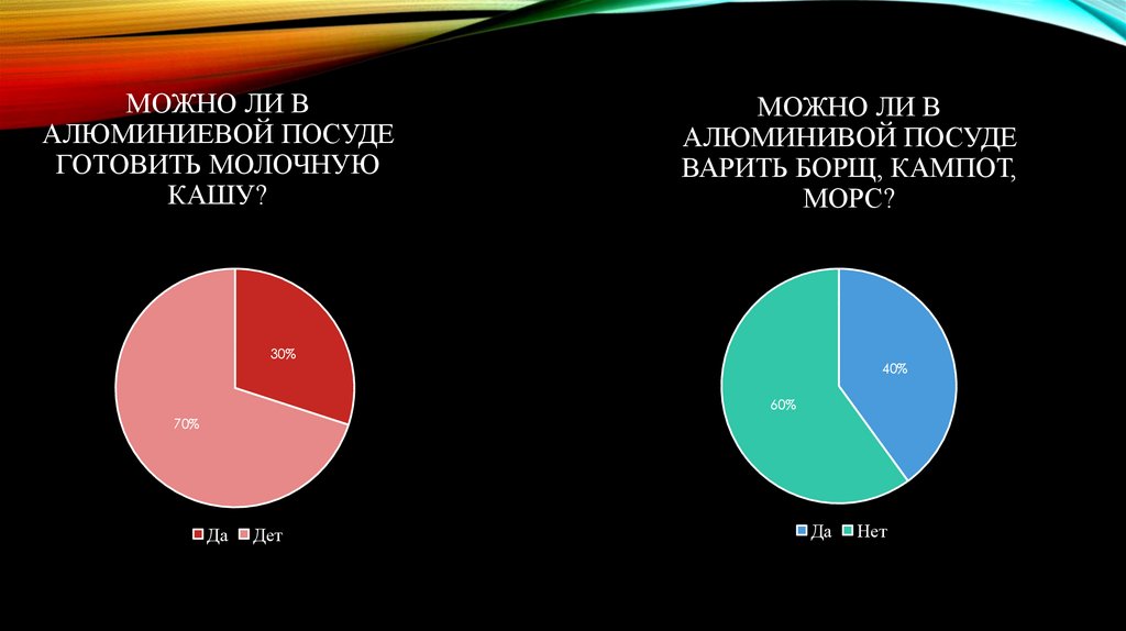 Алюминий на кухне опасный враг или верный помощник презентация