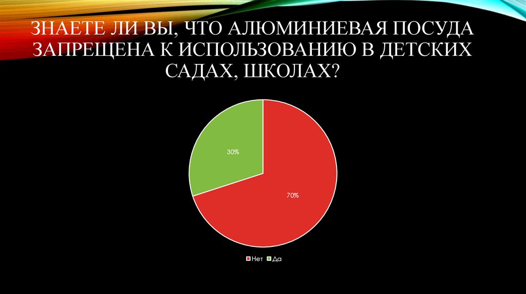 Алюминий на кухне опасный враг или верный помощник презентация