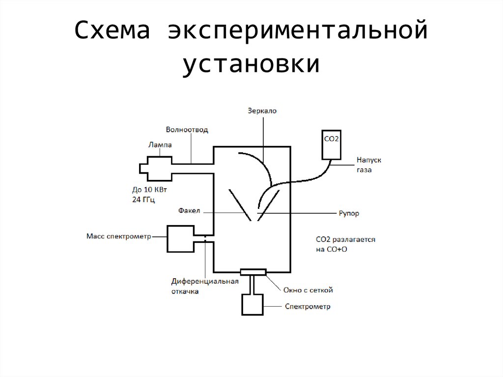 Какая из экспериментальных установок