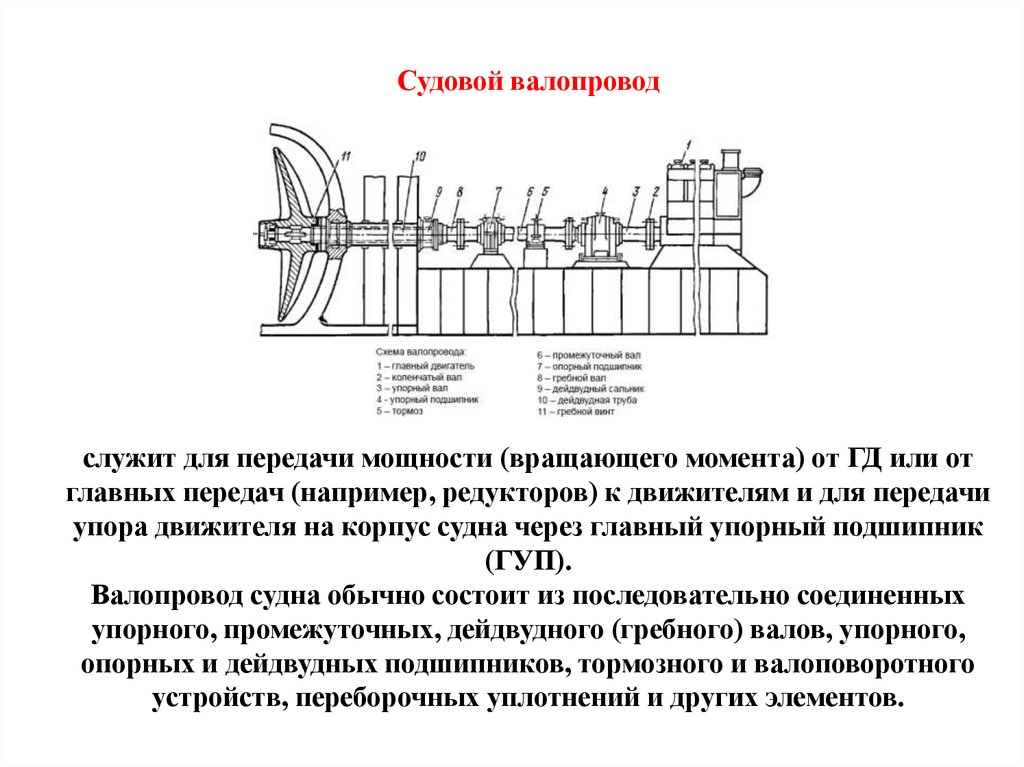 Схема валопровода судна