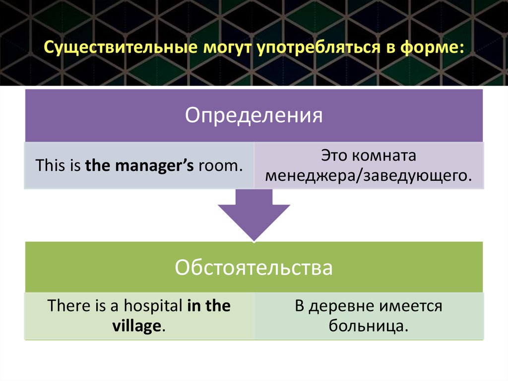 Существительные могут быть. Существительное могут употребляться.