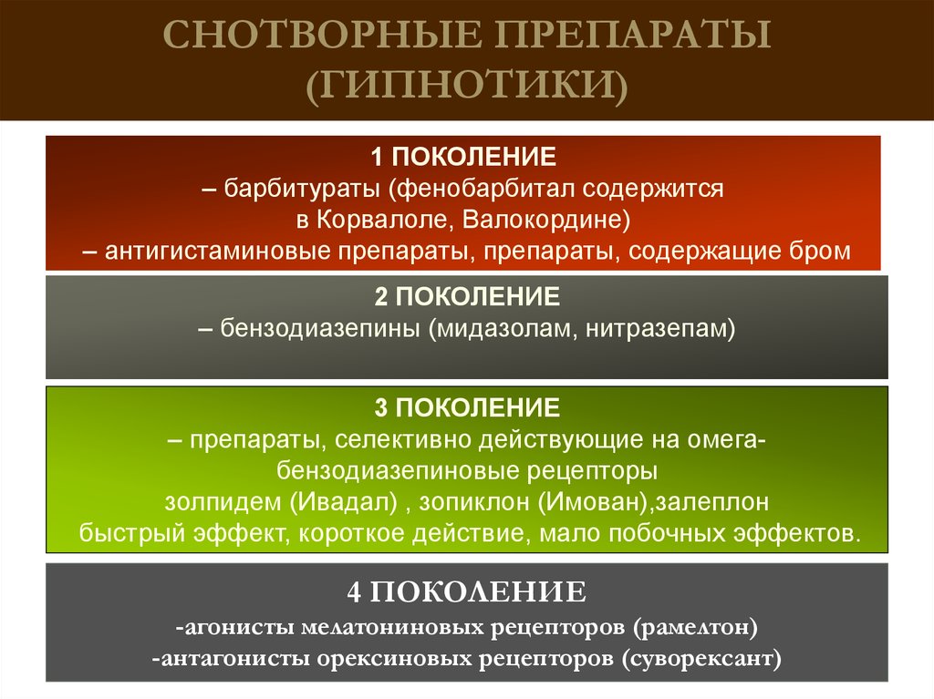 Поколения снотворных. Снотворные третьего поколения. Снотворные 1 поколения. Современные снотворные препараты нового поколения. Снотворные препараты 3 поколения.