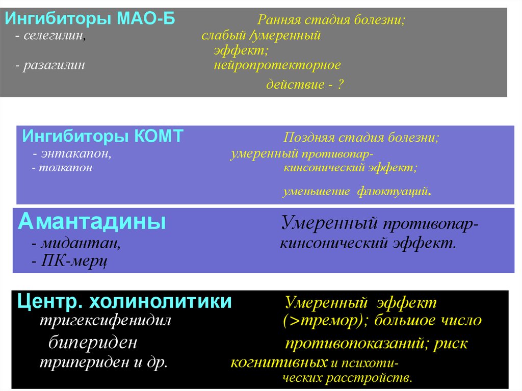 Какие ингибиторы мао