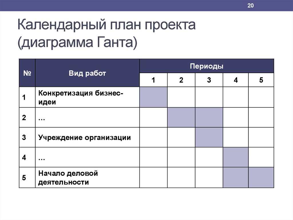 План работы проекта. Календарный план диаграмма Ганта. Календарный план проекта в виде Графика Ганта. Календарный план-график проекта (график Ганта). Календарный план проекта (на основе диаграммы Ганта).