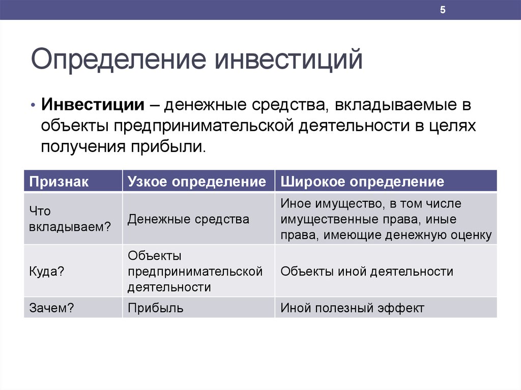 Что такое инвестиции простыми словами. Инвестиции определение. Инвестиции определение вложения. Инвестиции определение в экономике. Что такое инвестиции точное определение.