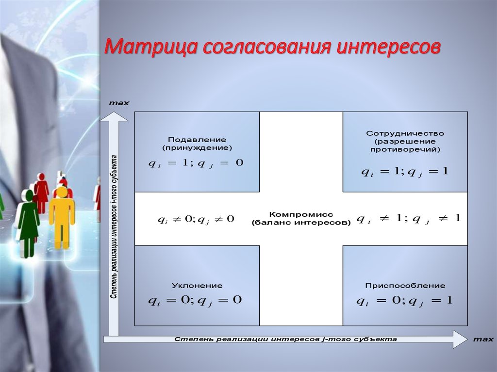 Согласование интересов