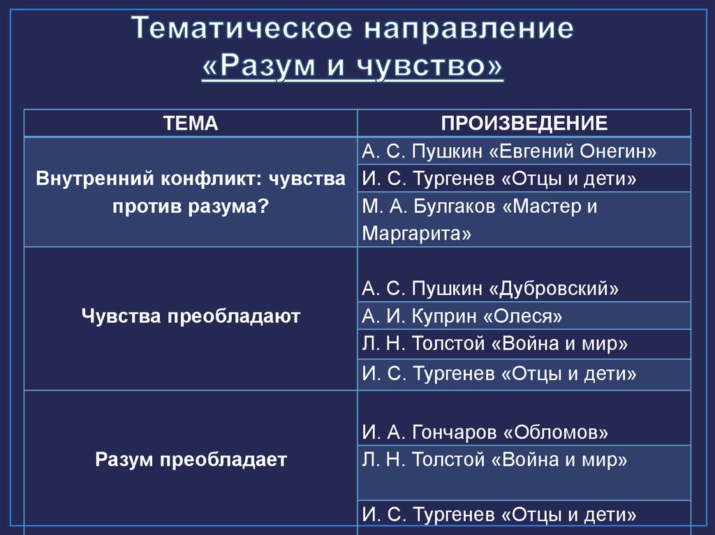 Тематика направлений