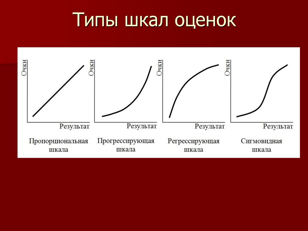 Типы оценок