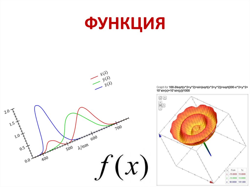 История возникновения понятия функции проект