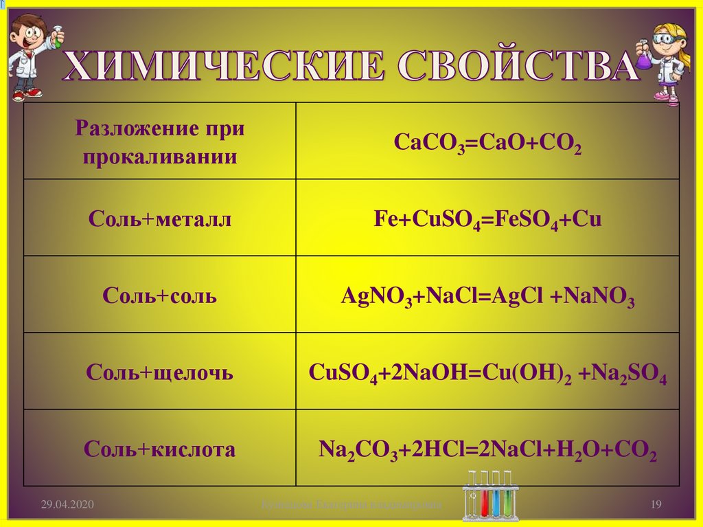 Caco3 cuso4 реакция. Химические свойства разложение. Caco3 разложение солей. Разложение соли при прокаливании. Химические свойства солей разложение.